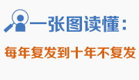 һͼÿ긴ʮ겻